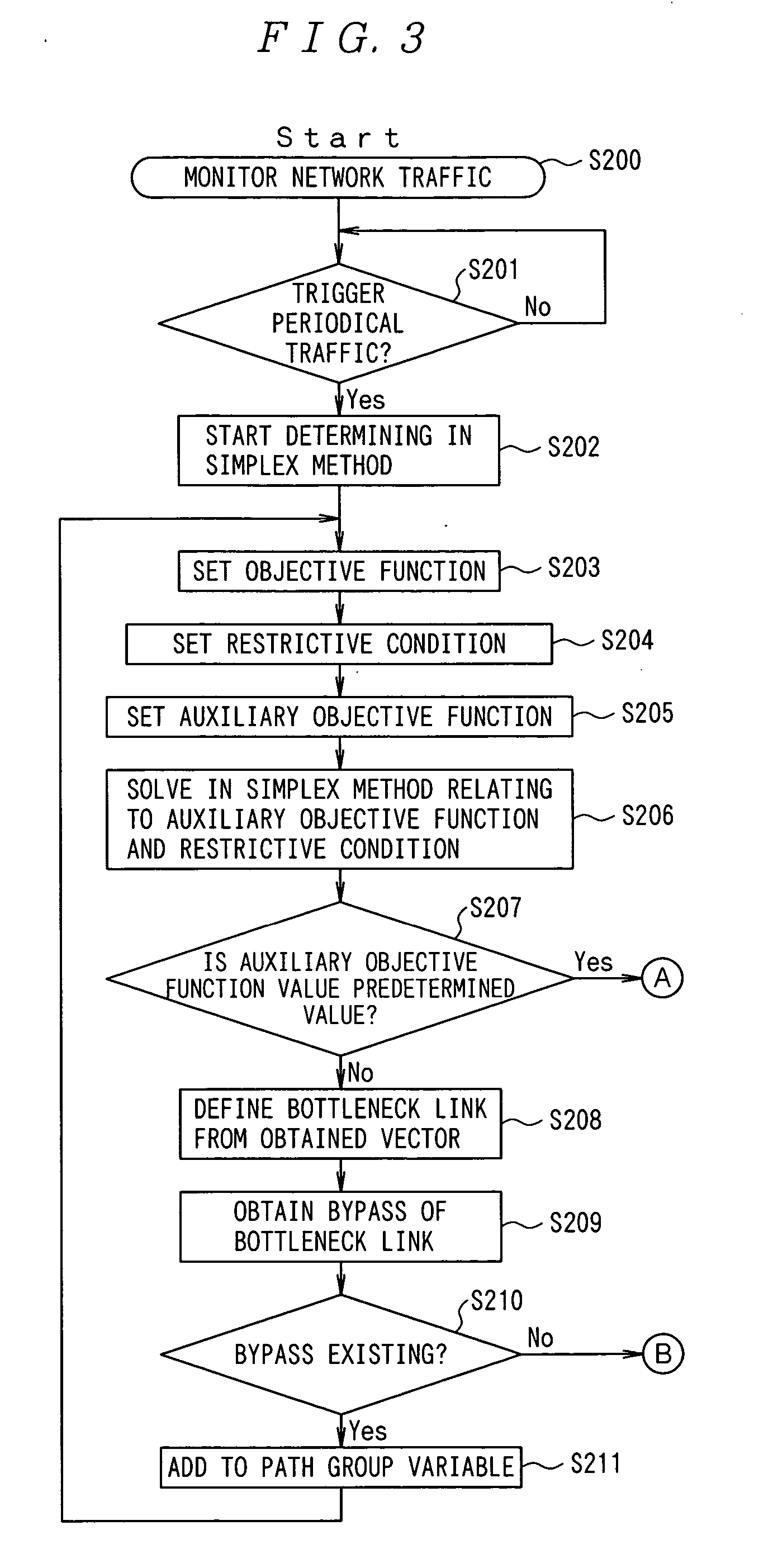 Traffic distribution control apparatus and method