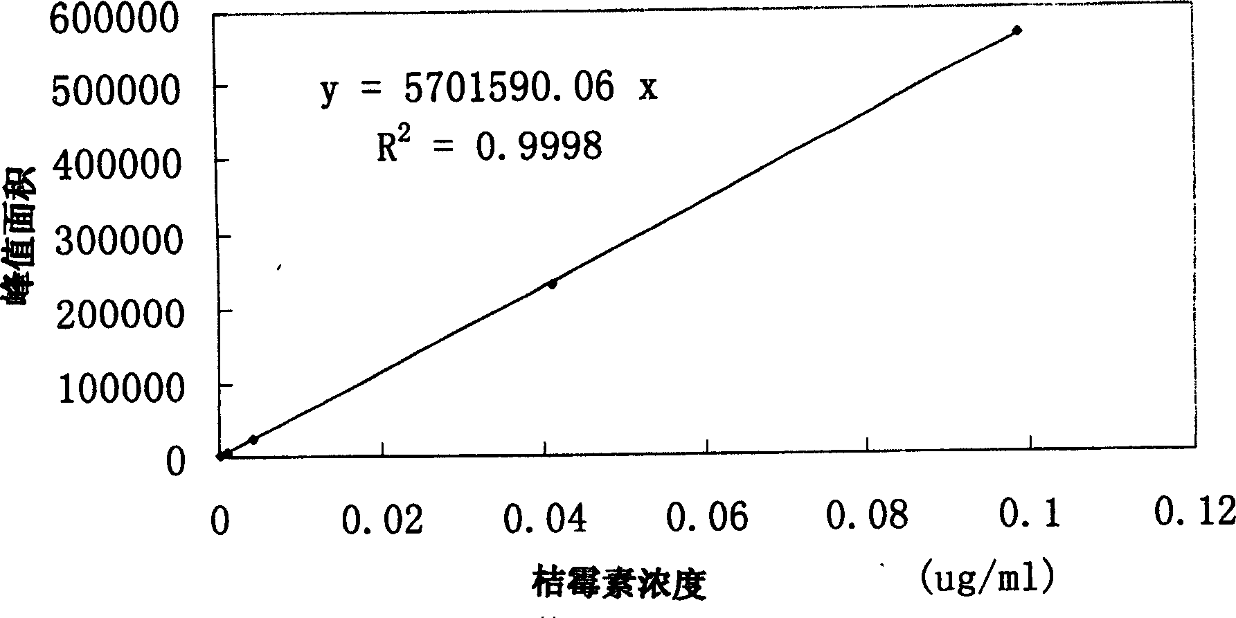 Method for detecting citrinin content in red koji fermentation product