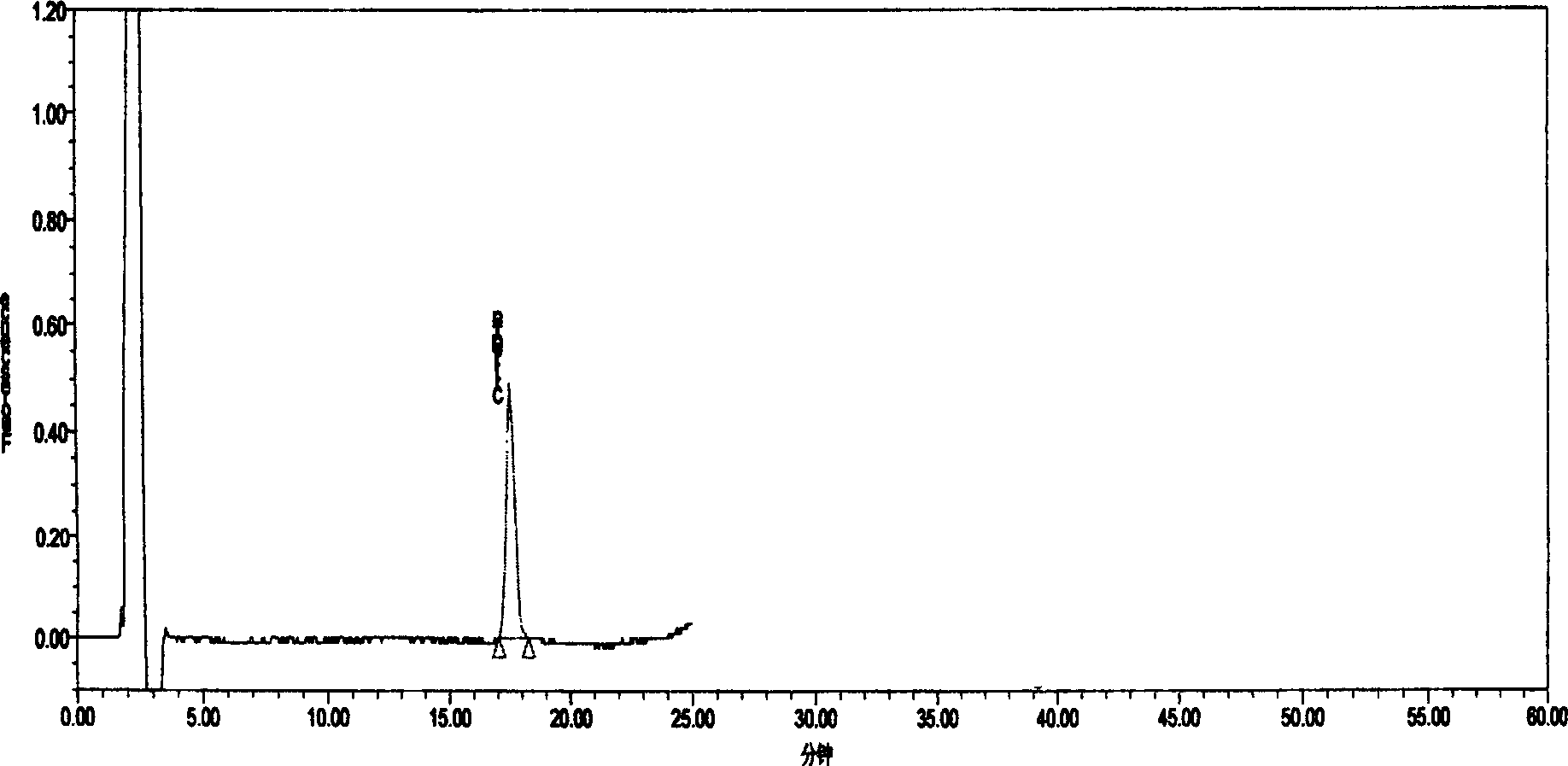 Method for detecting citrinin content in red koji fermentation product