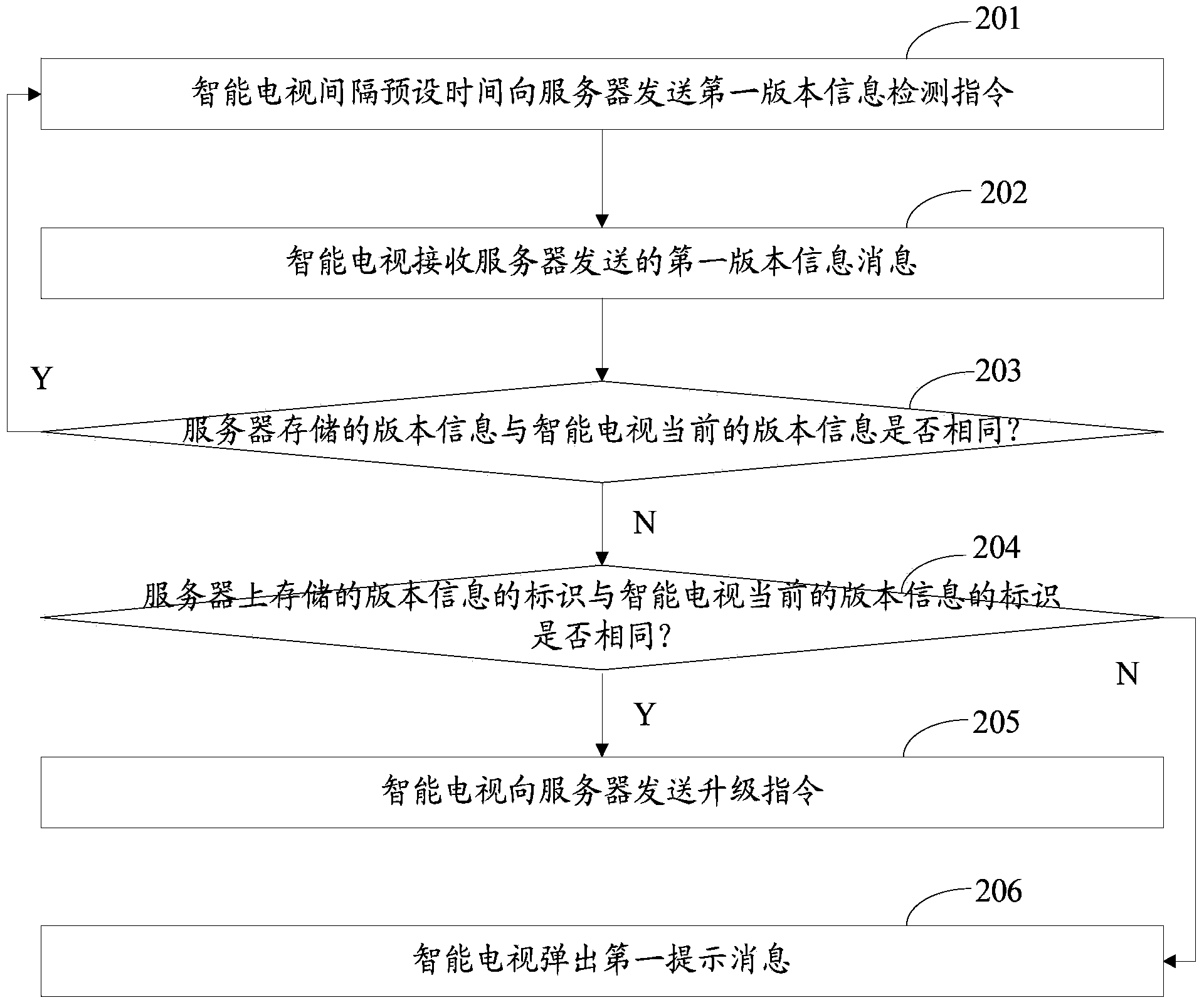 Version upgrading method and version upgrading device