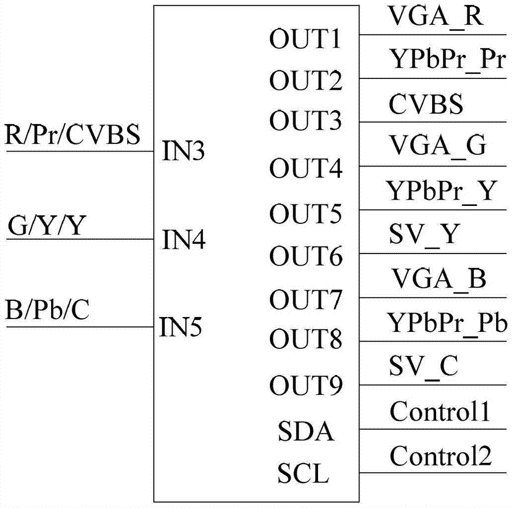 Multi-format signal conversion device and display equipment