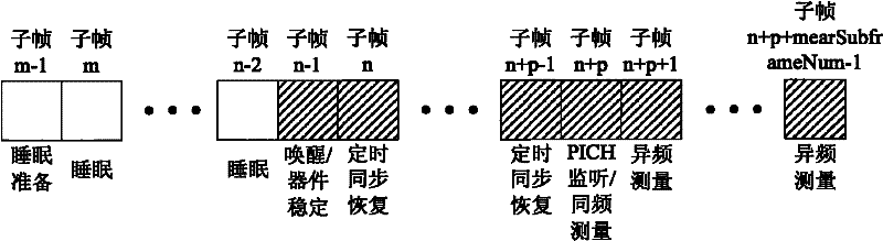 A processing method for sleep wake-up of a mobile terminal