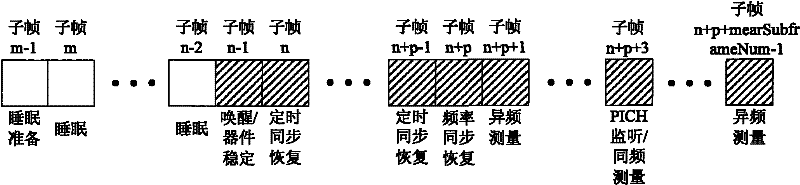 A processing method for sleep wake-up of a mobile terminal