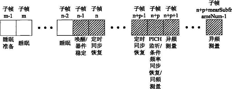 A processing method for sleep wake-up of a mobile terminal