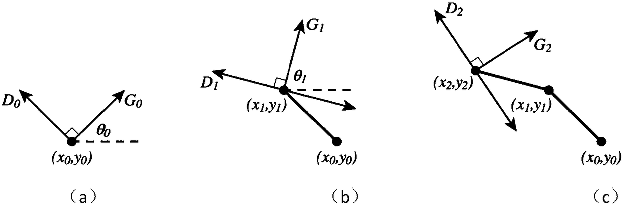 An Artistic Stylized Image Processing Method