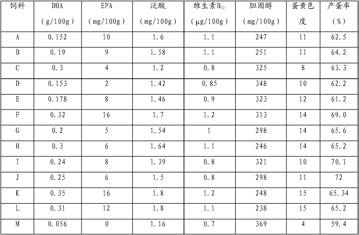 Laying hen feed additive, laying hen feed, and preparation method of laying hen feed