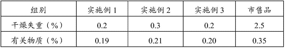 Preparation method of glutamine dipeptide for injection