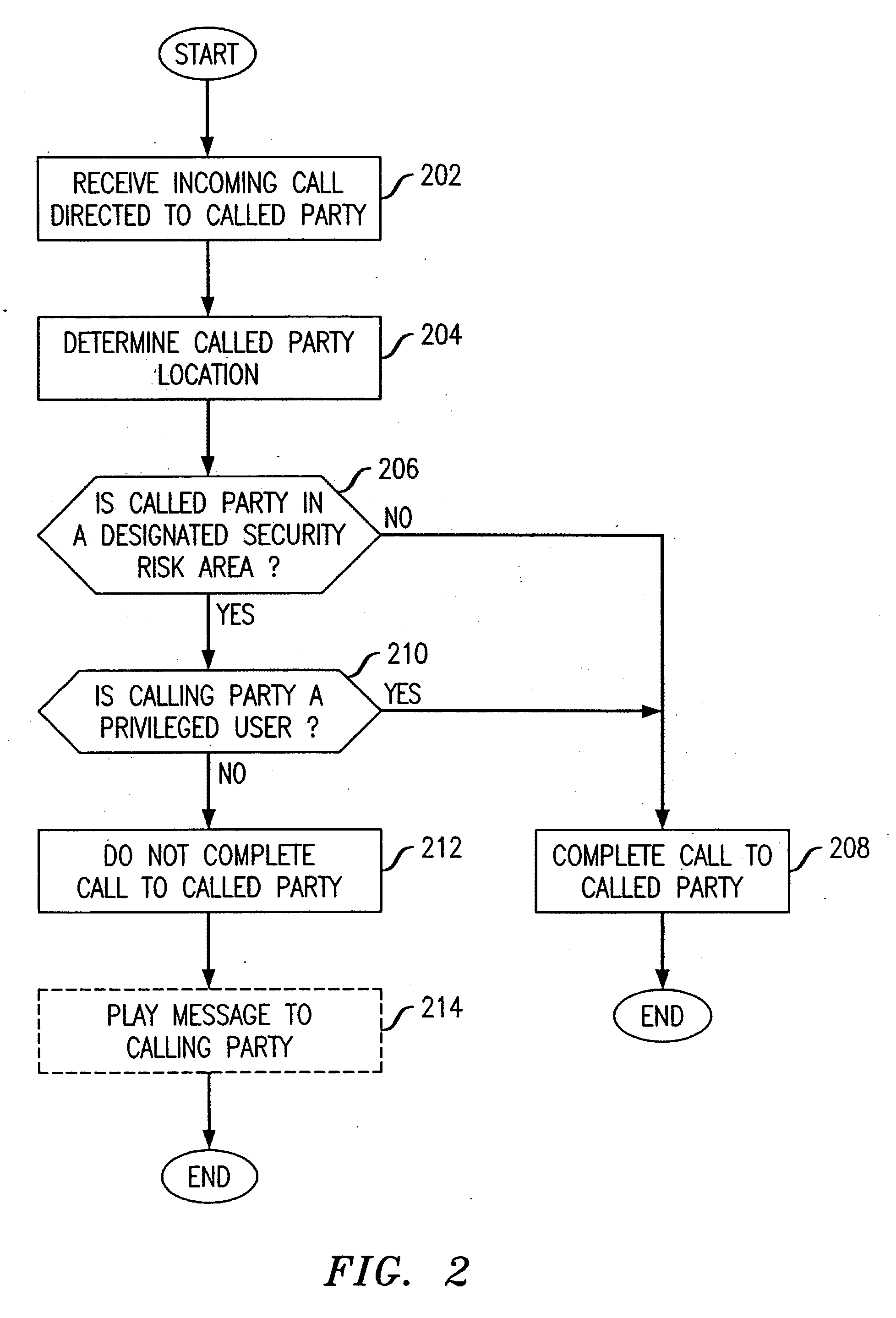 Network support for restricting call terminations in a security risk area