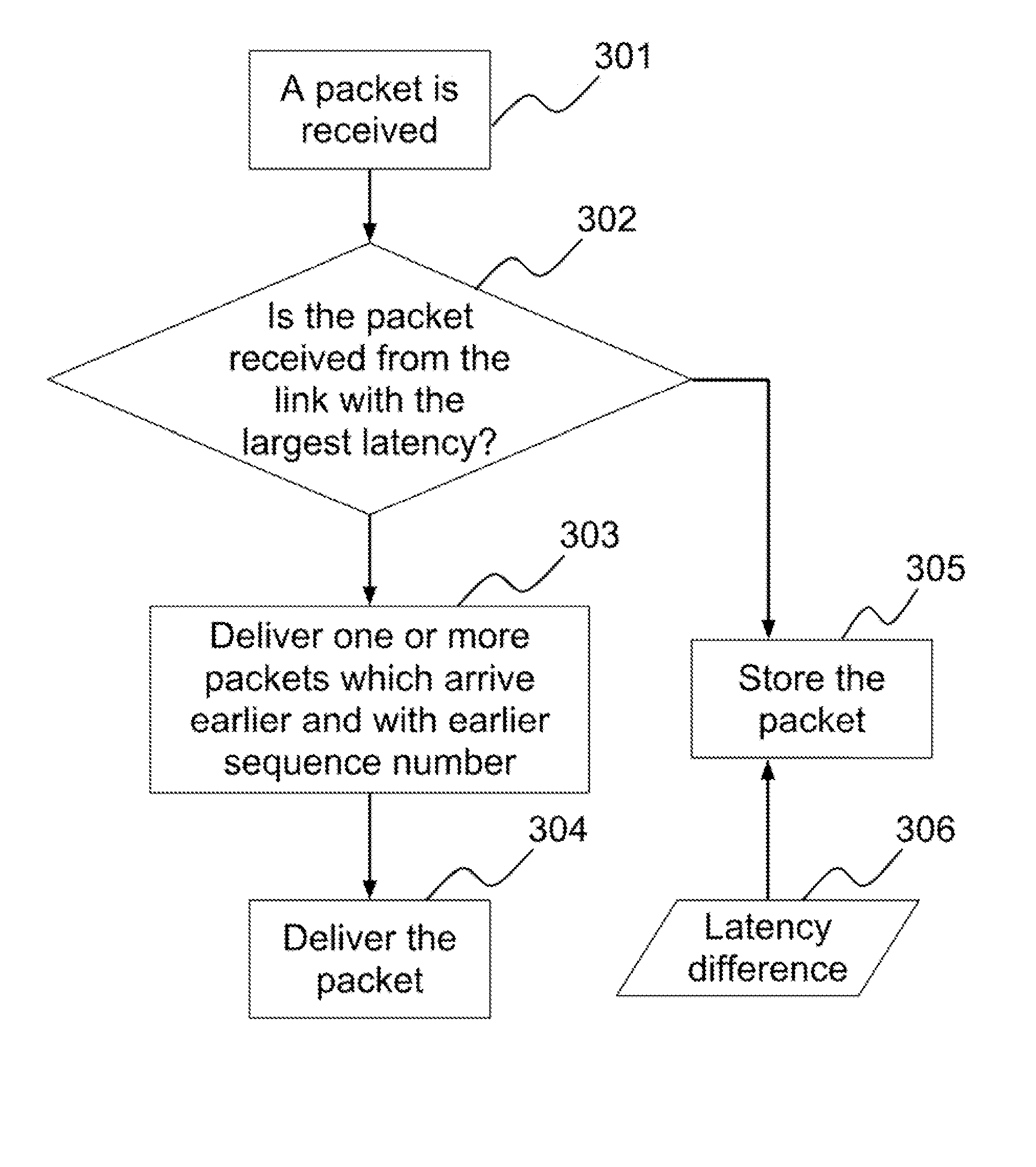 Method and system for reduction of time variance of packets received from bonded communication links