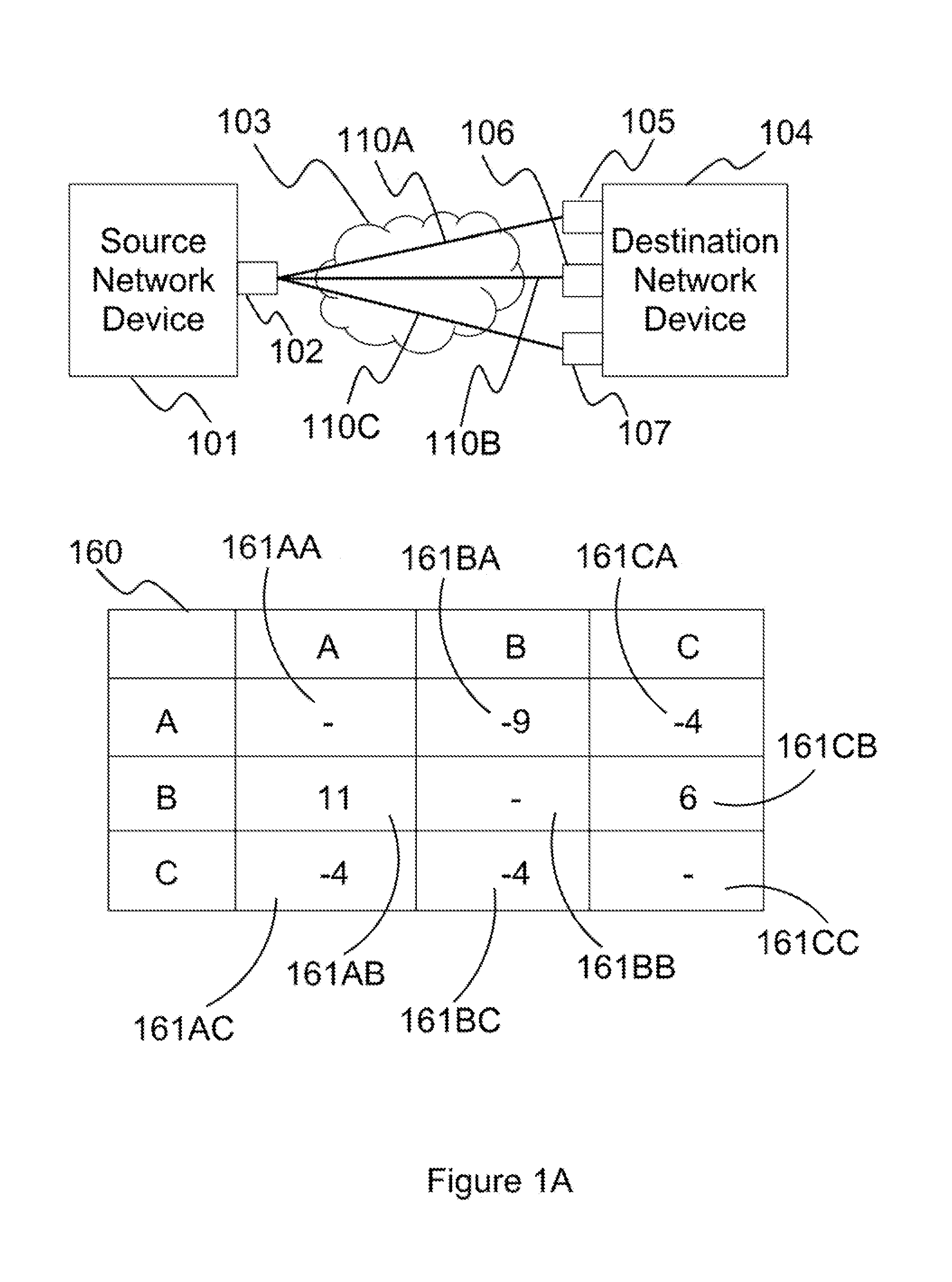 Method and system for reduction of time variance of packets received from bonded communication links