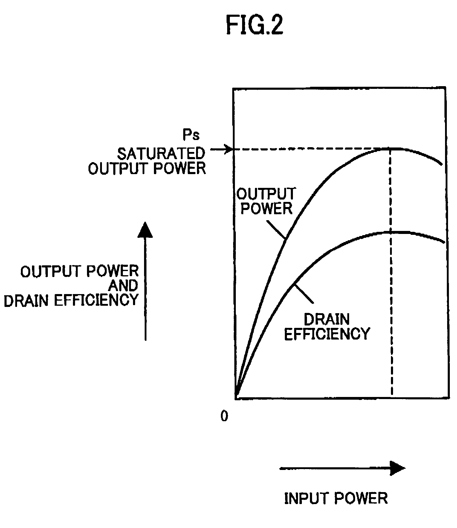 Power amplifier