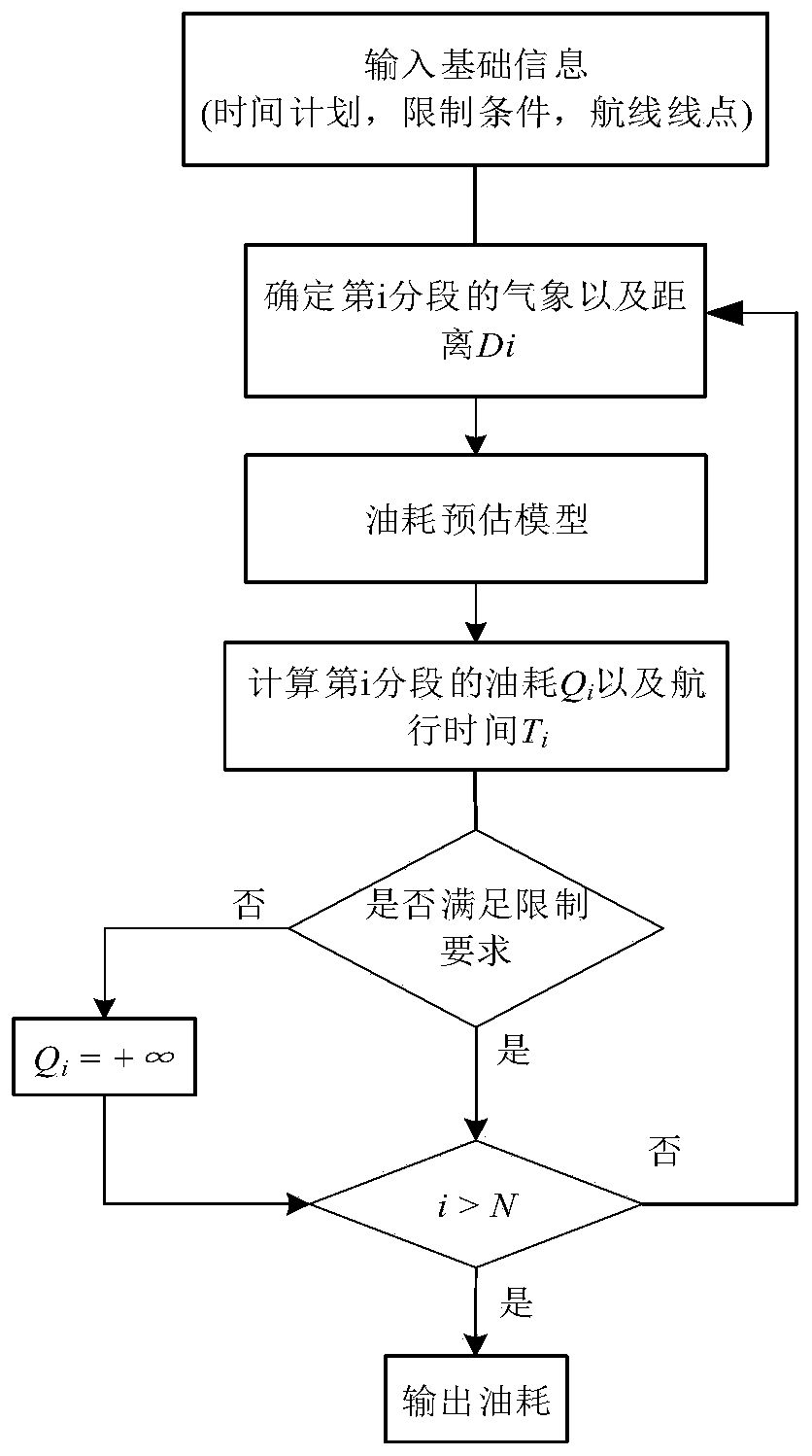 Ship navigational speed optimization auxiliary decision-making system