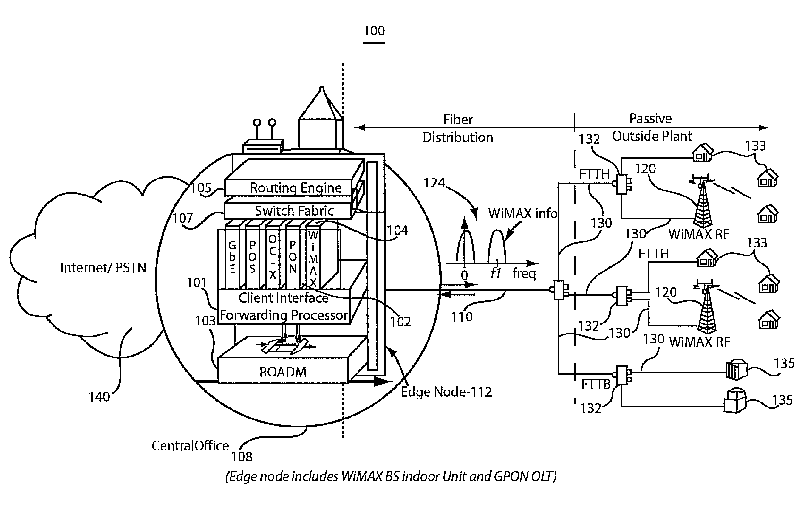 System and method for providing wireless over a passive optical network (PON)