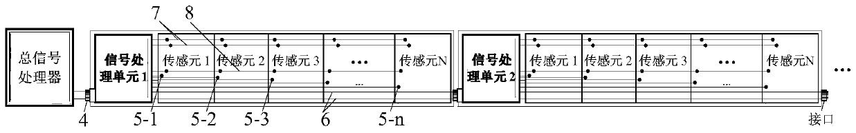 Flexible tactile sensor unit, sensor and method for monitoring tactile distribution thereof