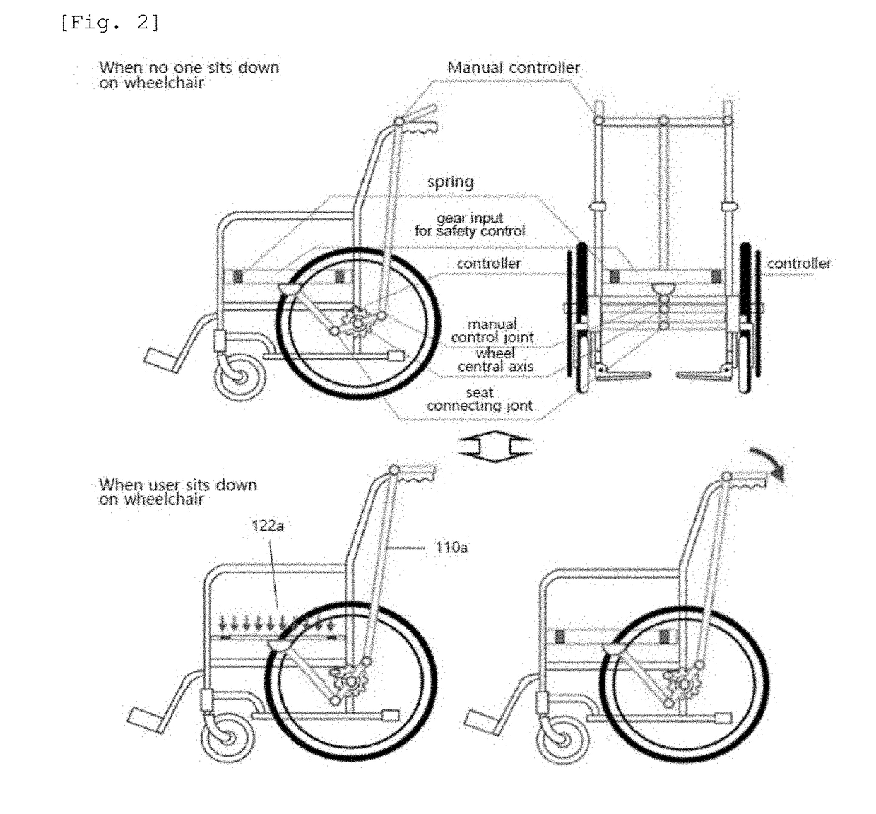 Wheelchair brake system