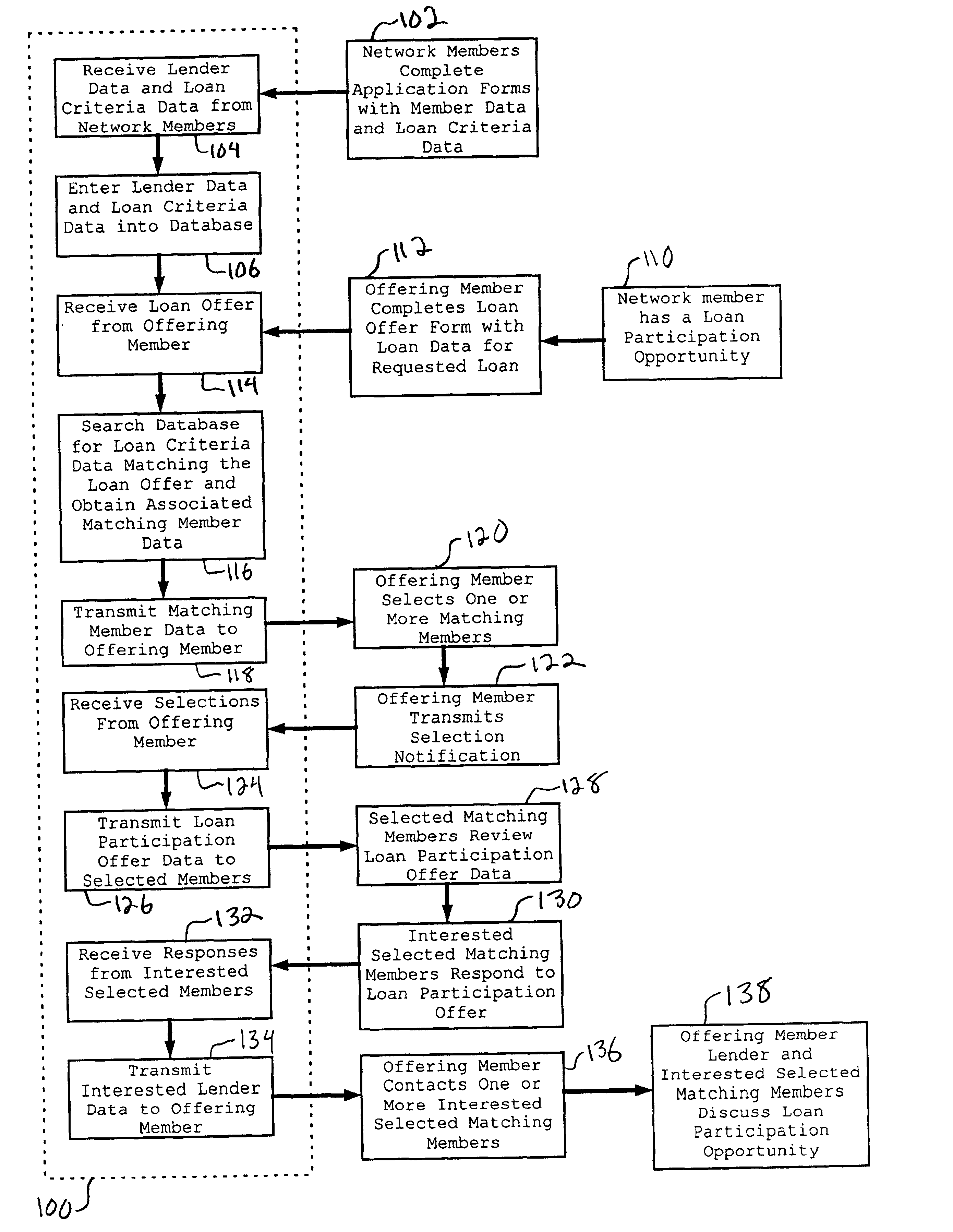 Computerized system and method for establishing a loan participation network