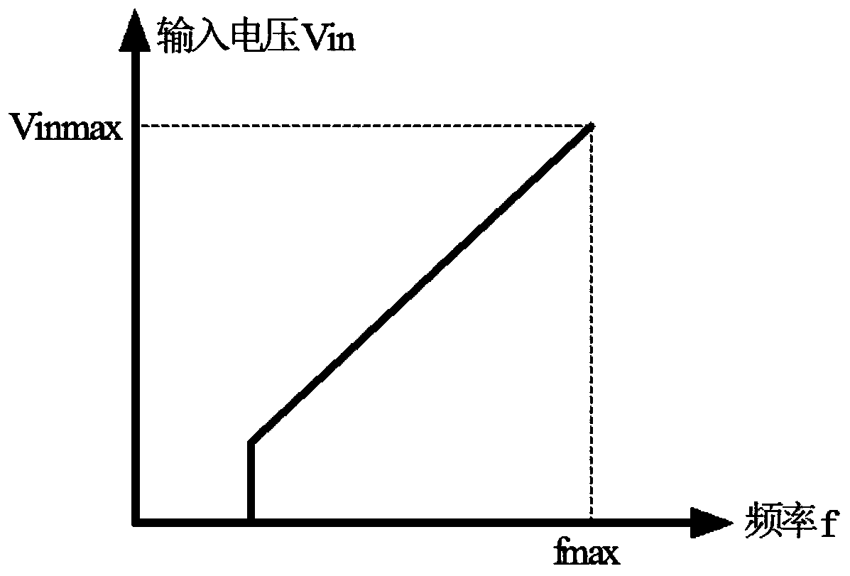 Valley control circuit and valley control method