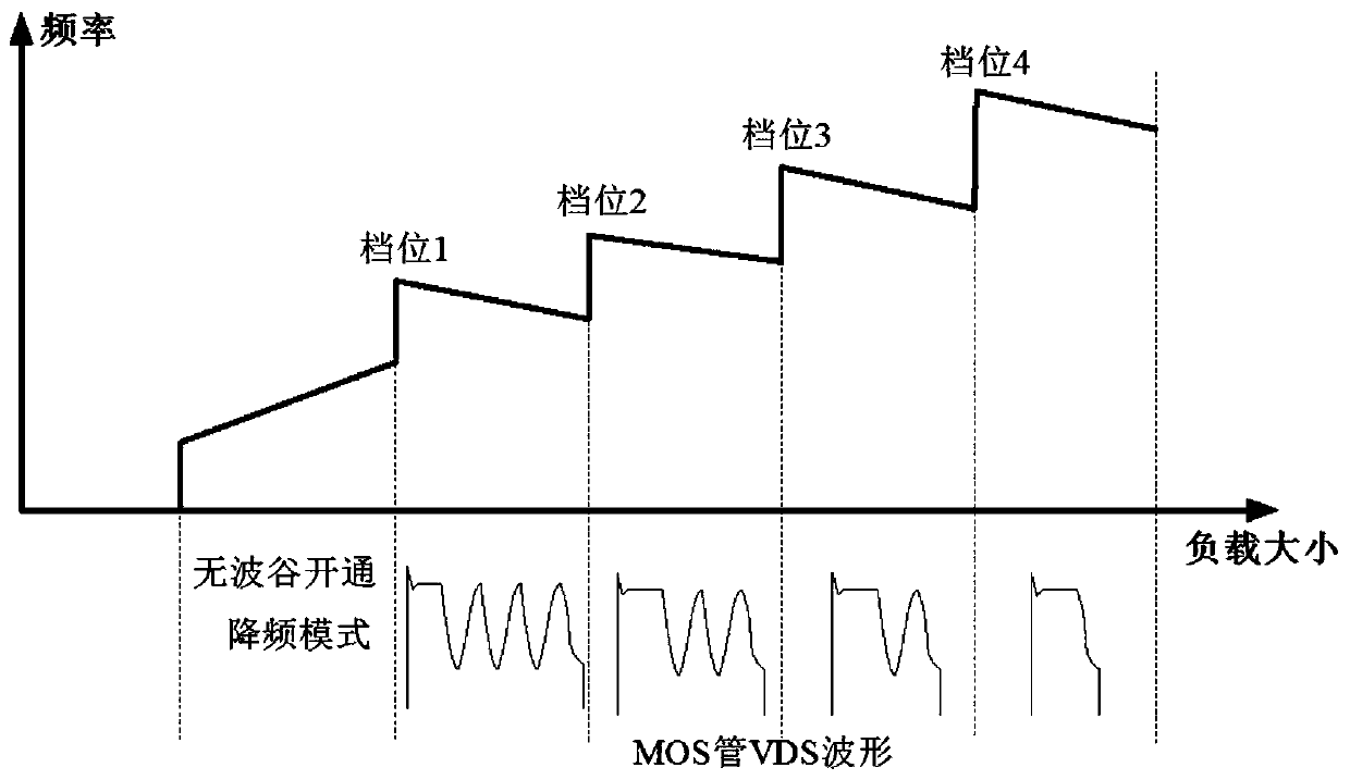 Valley control circuit and valley control method