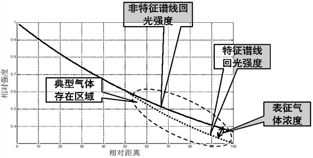 Flammable and explosive gas dangerous scene maneuverably equipped detection device