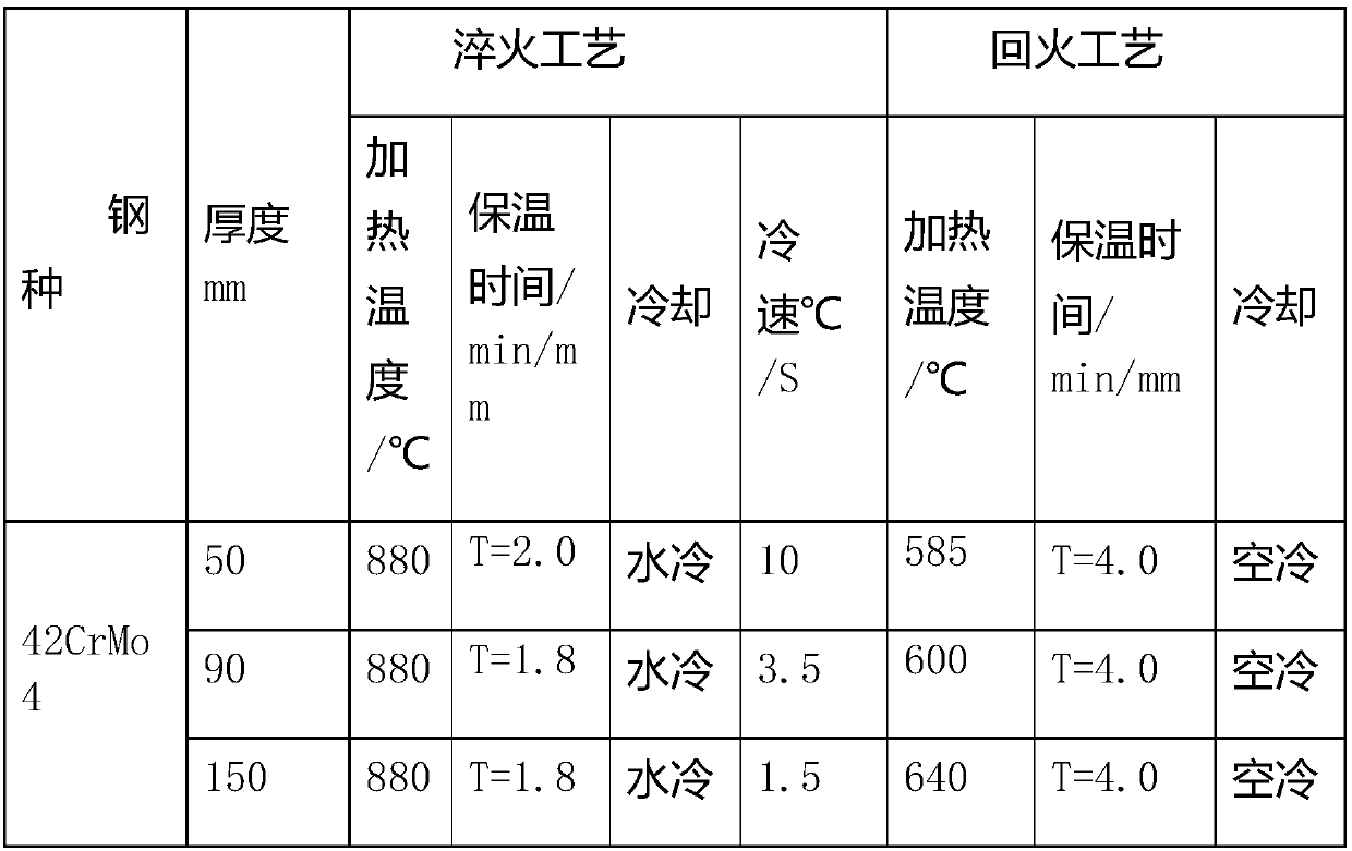 High-quality alloy tool steel 42 CrMo4 quenched and tempered steel plate and production method thereof