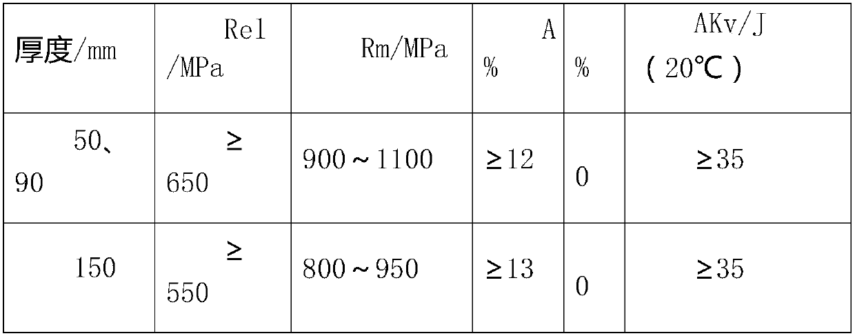 High-quality alloy tool steel 42 CrMo4 quenched and tempered steel plate and production method thereof