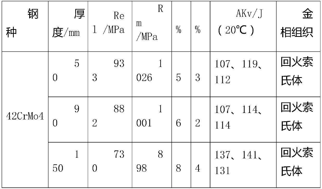 High-quality alloy tool steel 42 CrMo4 quenched and tempered steel plate and production method thereof