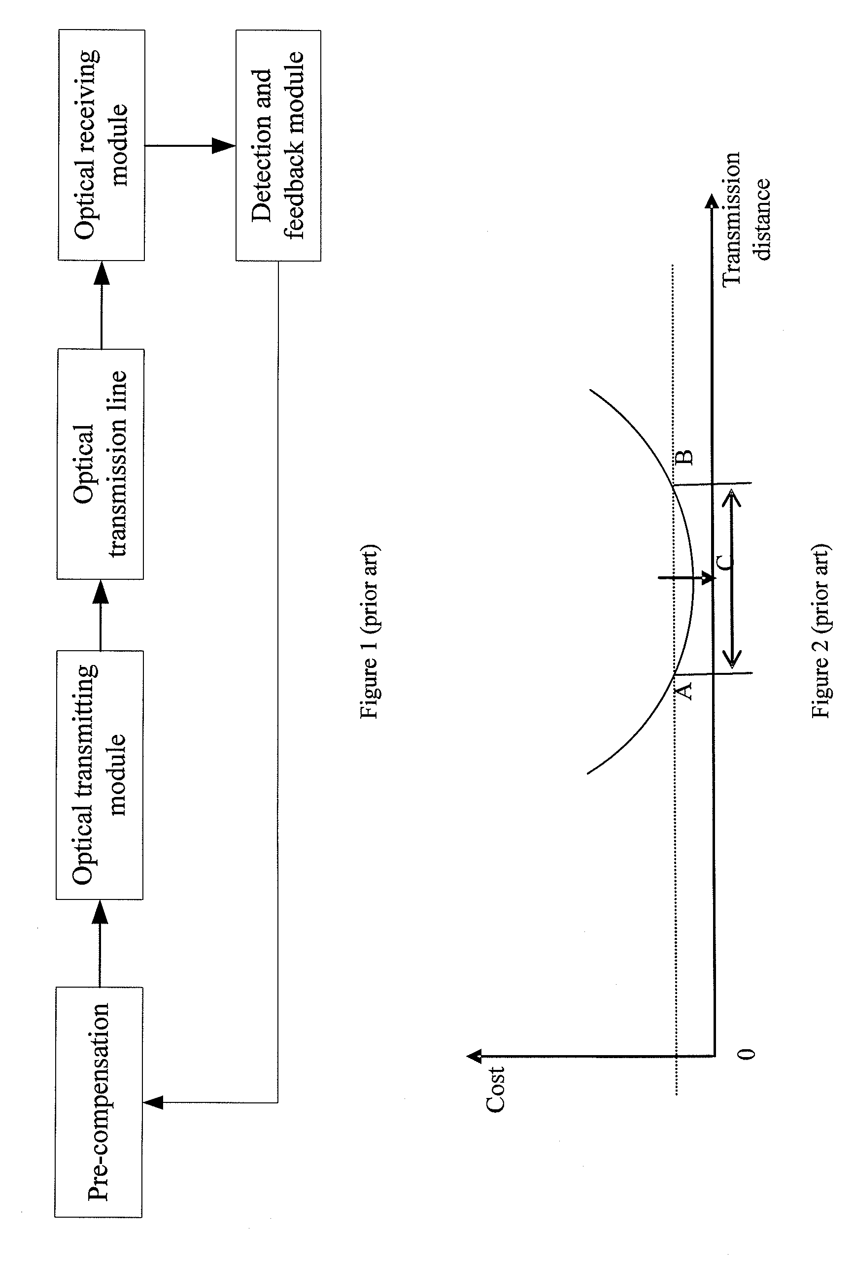 Dispersion compensation method and fiber transmission system