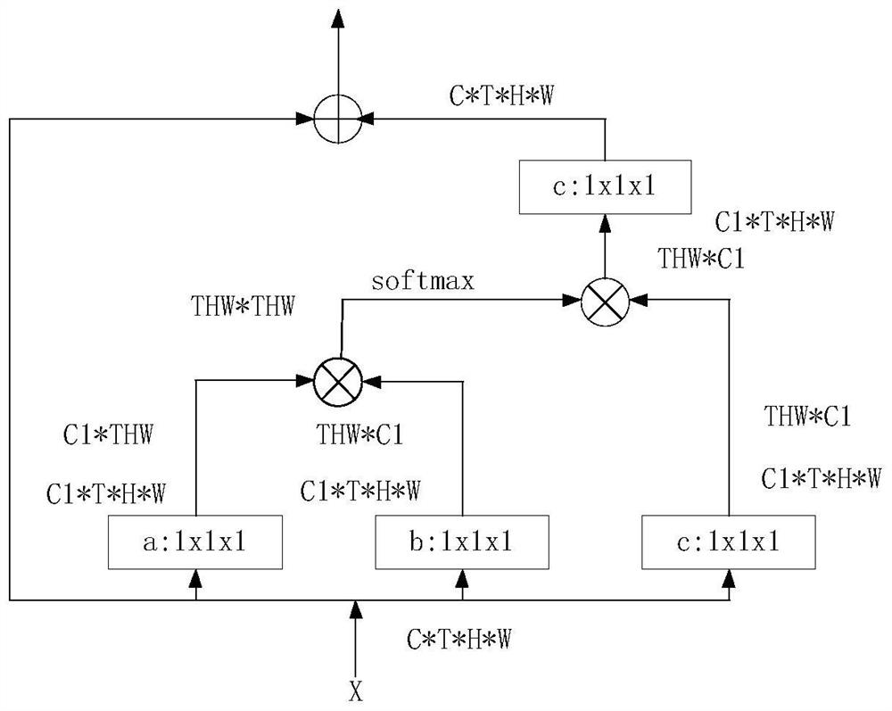 Video pedestrian re-identification method based on multi-attention heterogeneous network