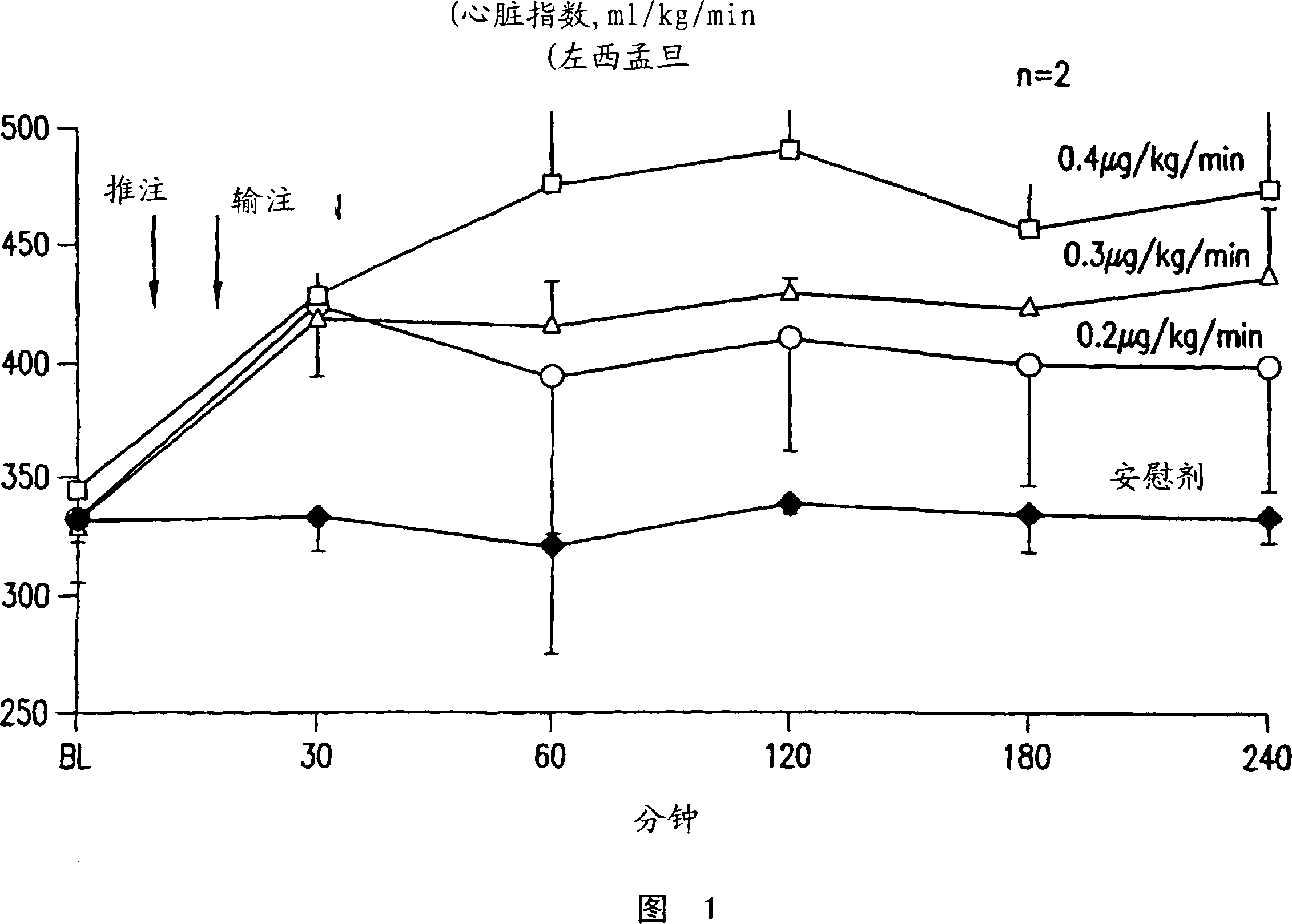 Methods for treating a mammal before, during and after cardiac arrest