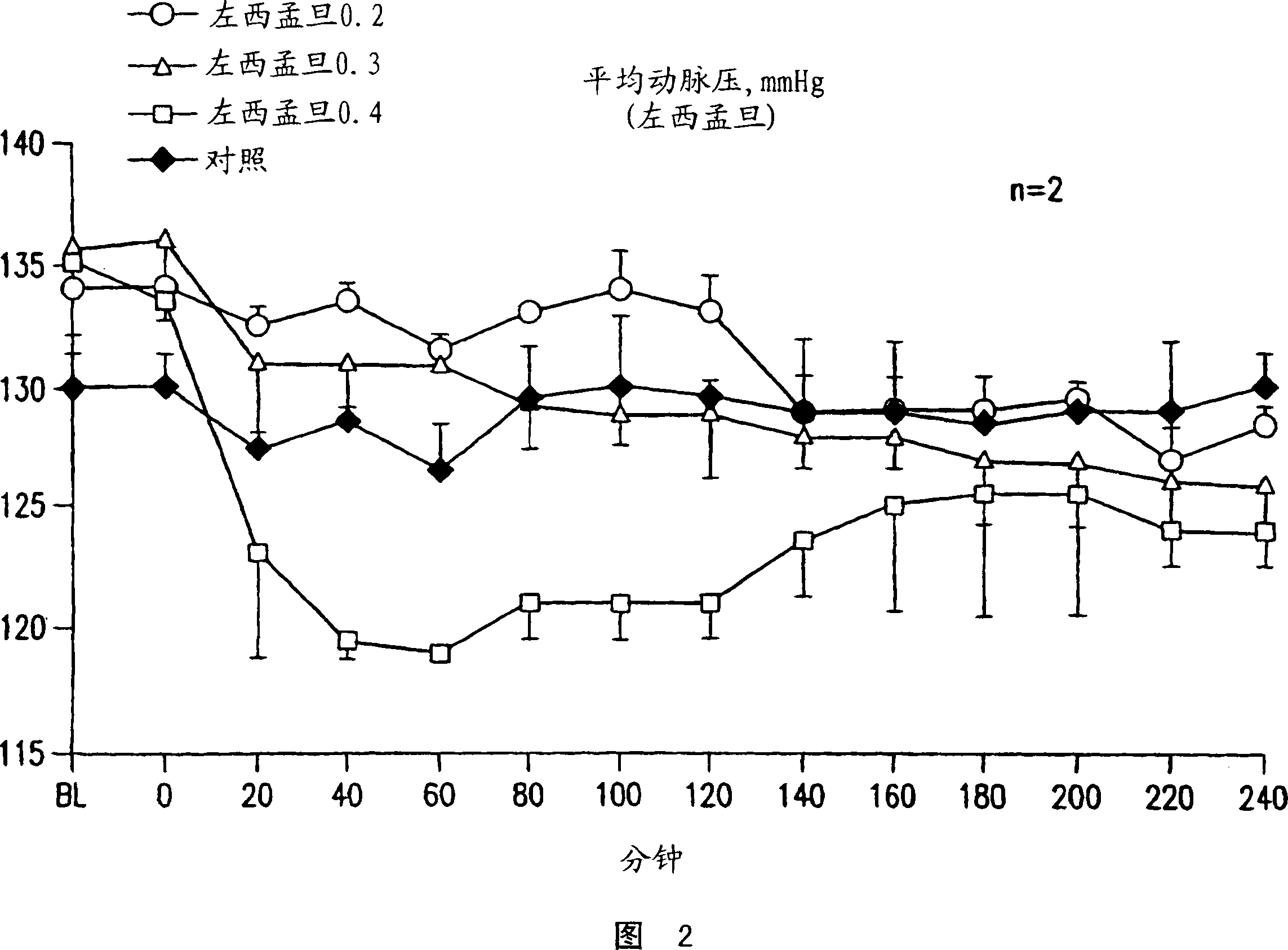 Methods for treating a mammal before, during and after cardiac arrest