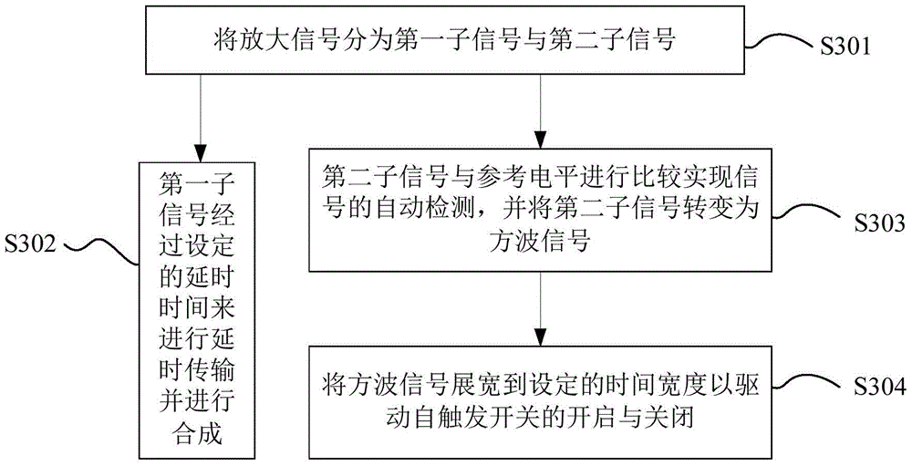 A method and device for parallel connection of multiple partial discharge signals