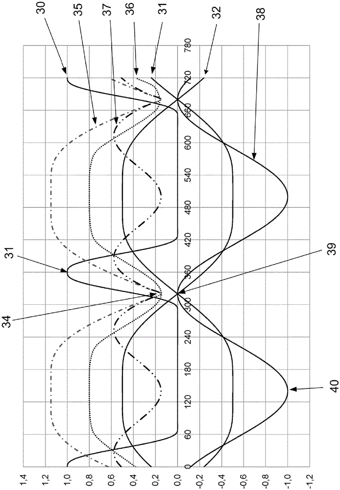 Method and device for applying forces and motions to warp threads of weaving machine