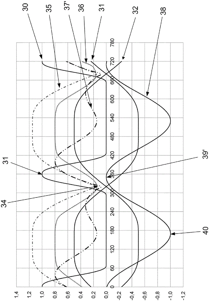 Method and device for applying forces and motions to warp threads of weaving machine