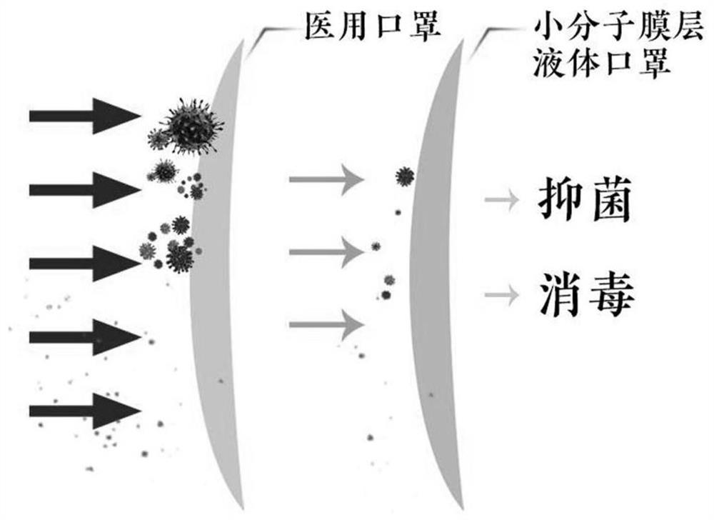 Liquid invisible mask with broad-spectrum bacteriostasis as well as preparation method and use method thereof