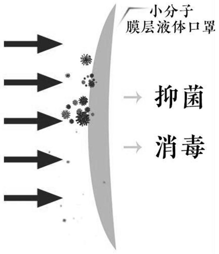 Liquid invisible mask with broad-spectrum bacteriostasis as well as preparation method and use method thereof