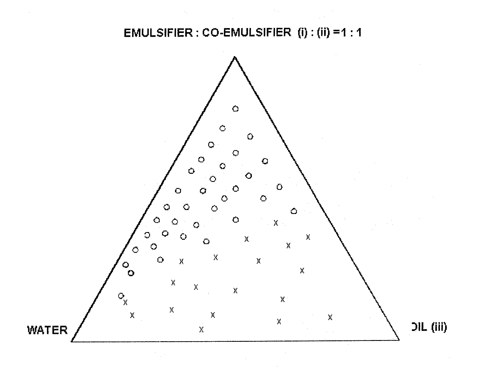 Self-microemulsifying drug delivery systems