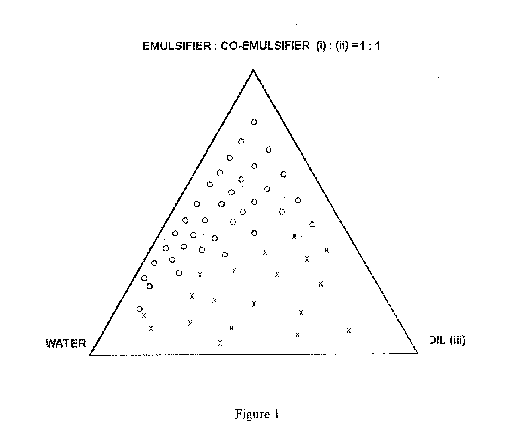 Self-microemulsifying drug delivery systems