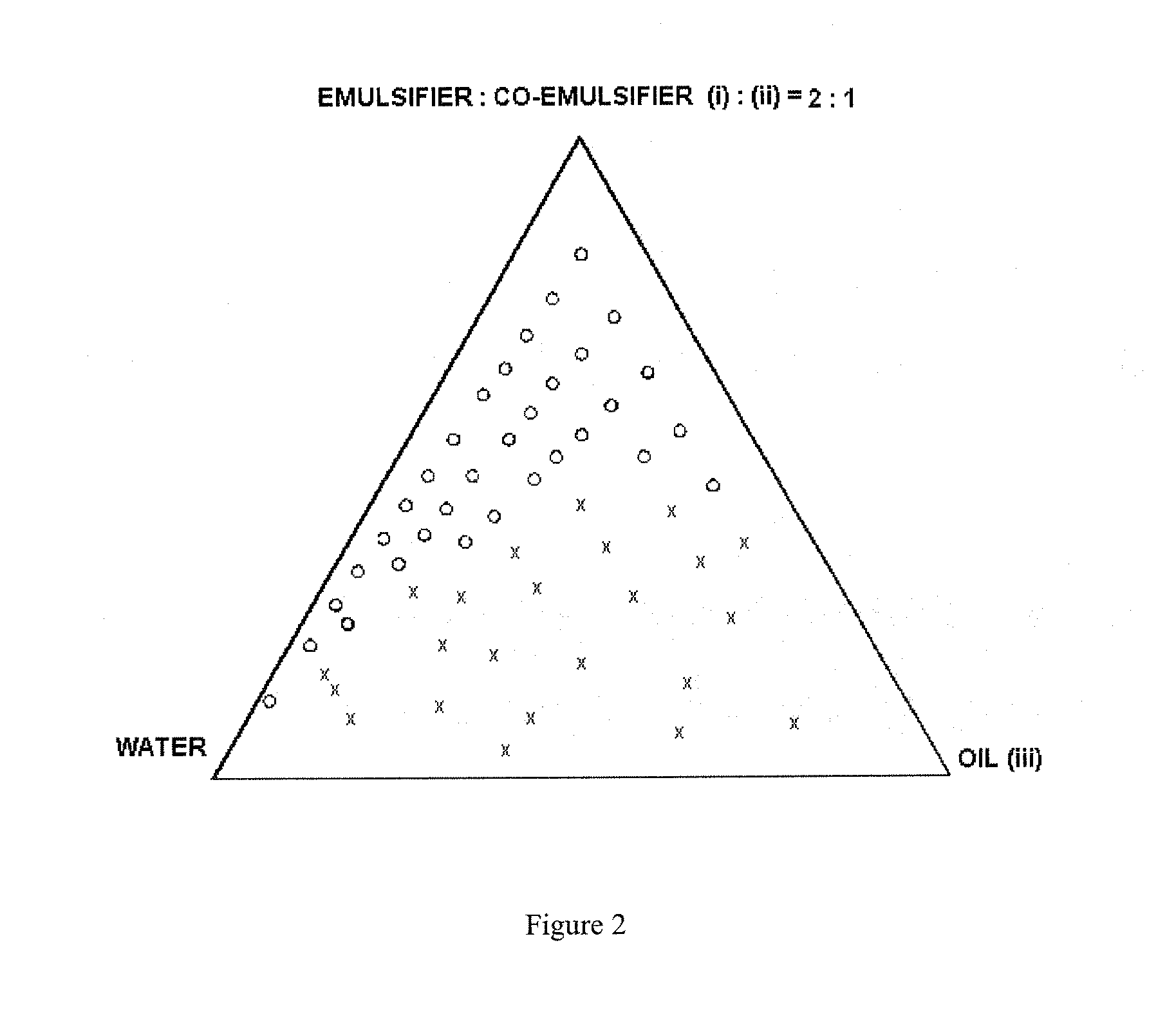 Self-microemulsifying drug delivery systems