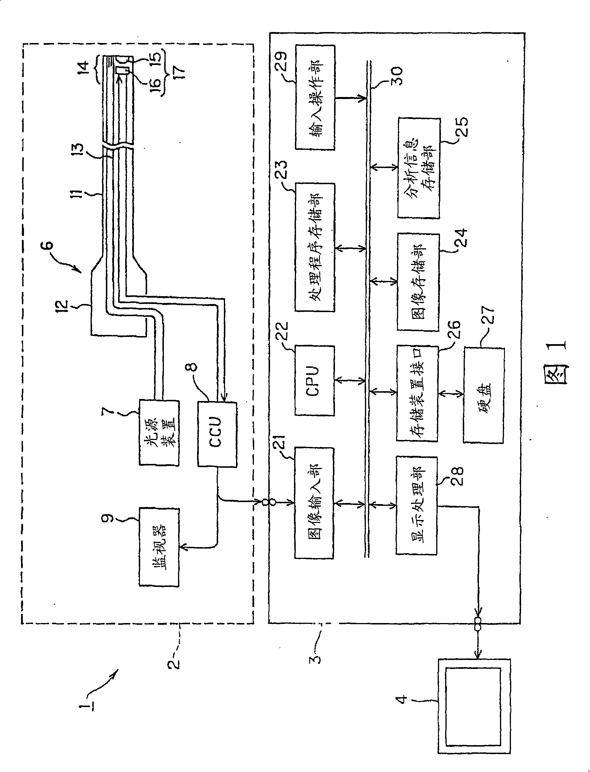 Image processing device for medical use and image processing method for medical use