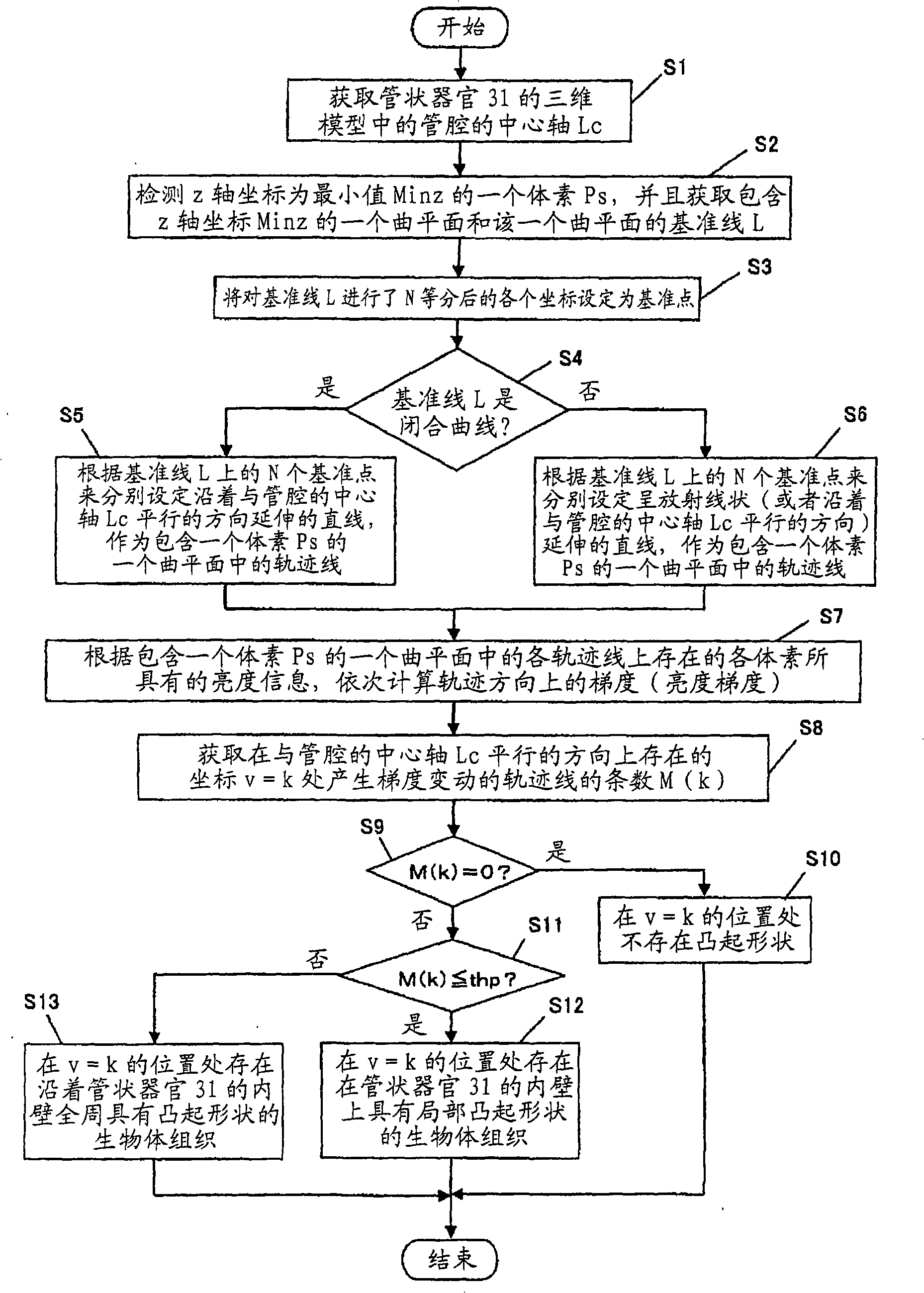 Image processing device for medical use and image processing method for medical use