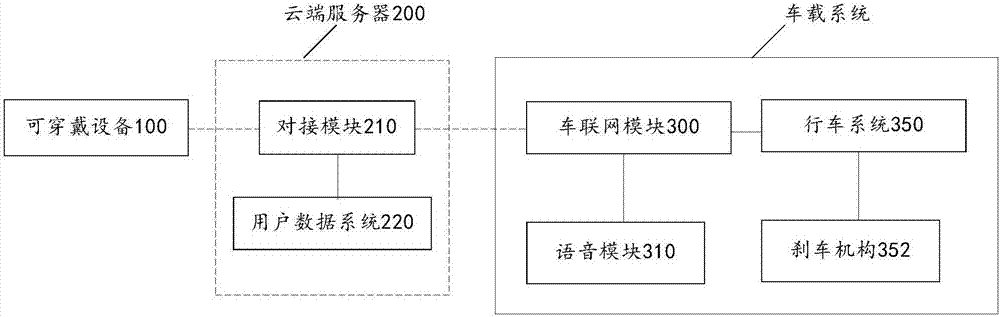 Method, system and wearable device for realizing safe trip of blind person