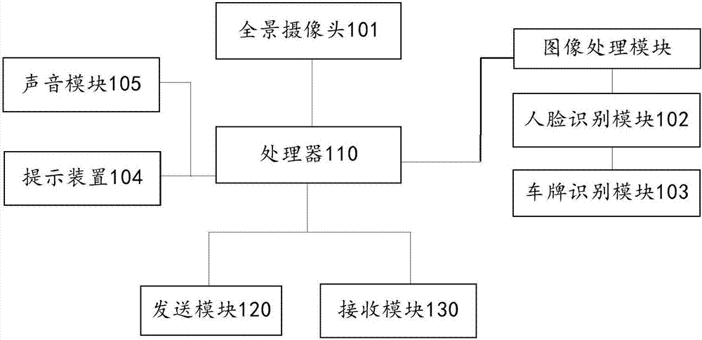 Method, system and wearable device for realizing safe trip of blind person