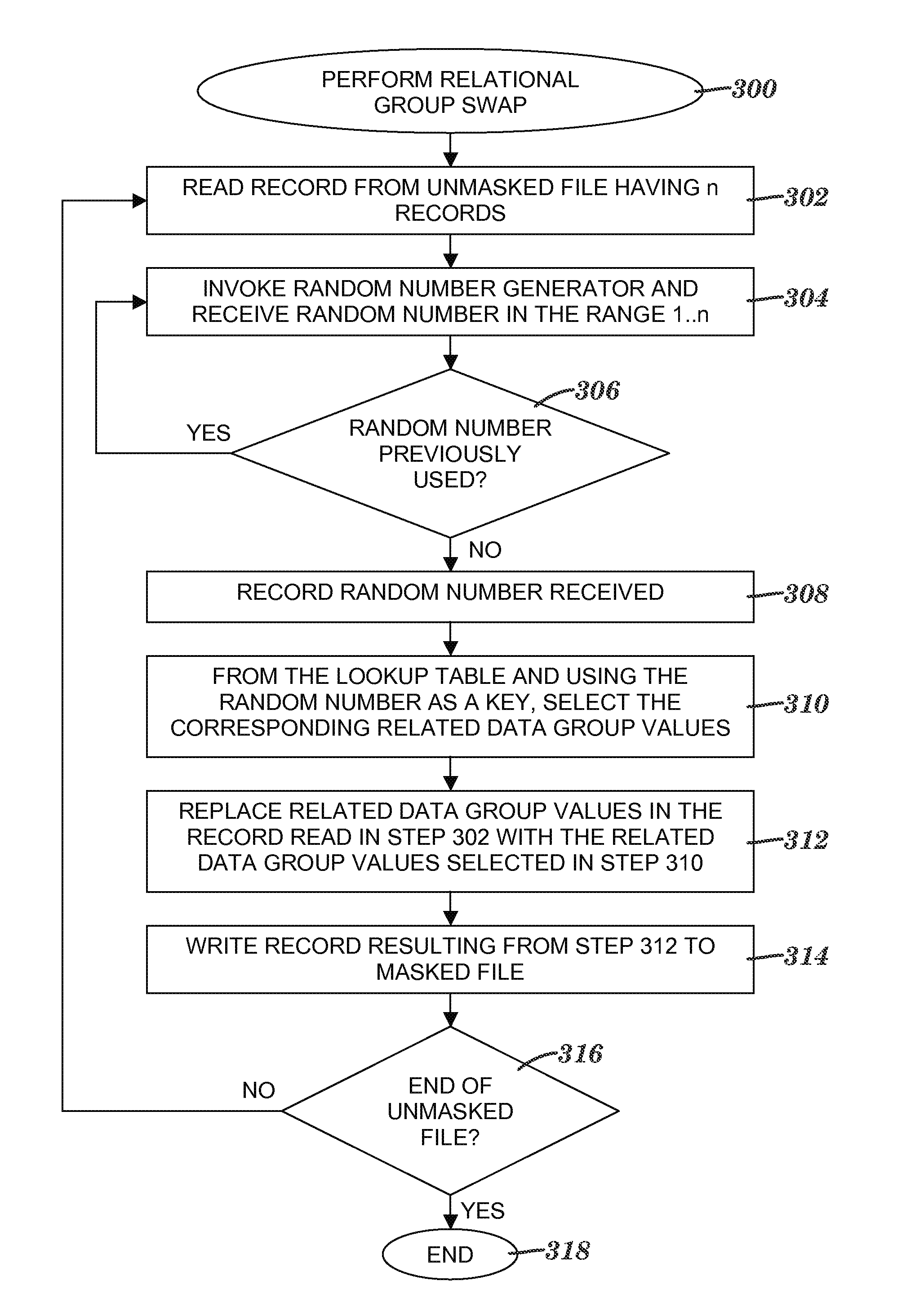 Masking related sensitive data in groups