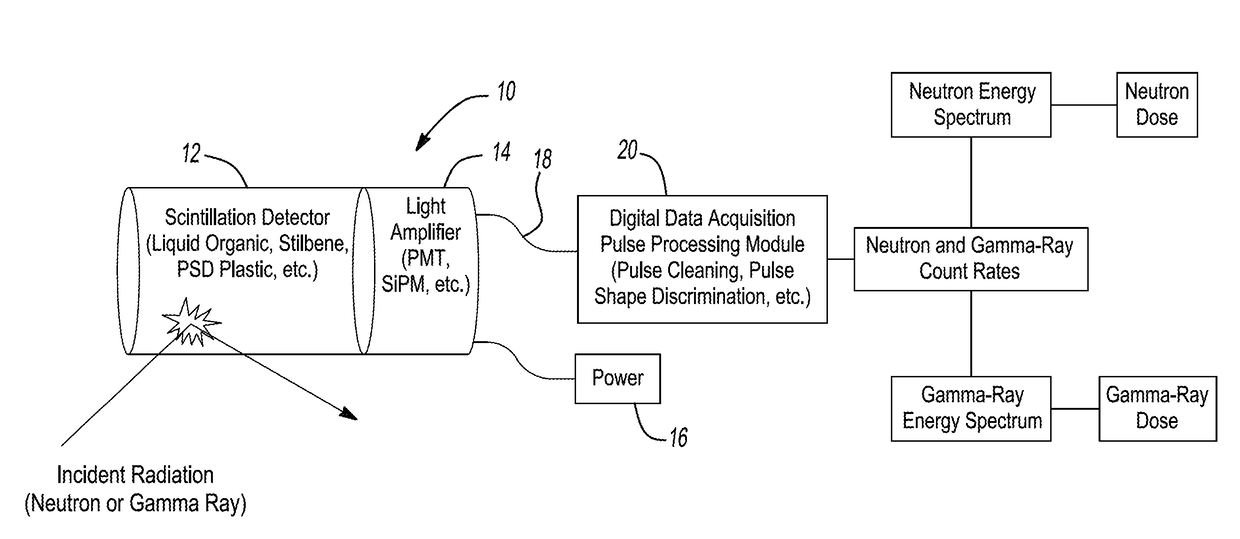 Scintillator-based neutron and gamma-ray dosimeter