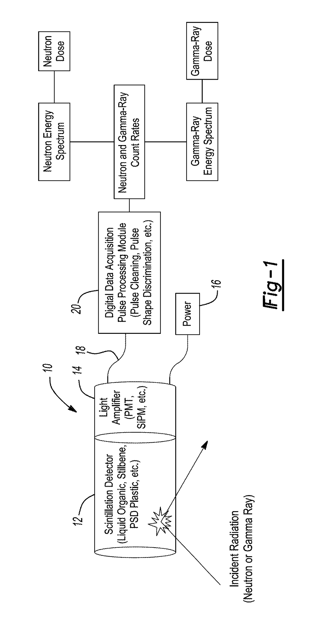 Scintillator-based neutron and gamma-ray dosimeter