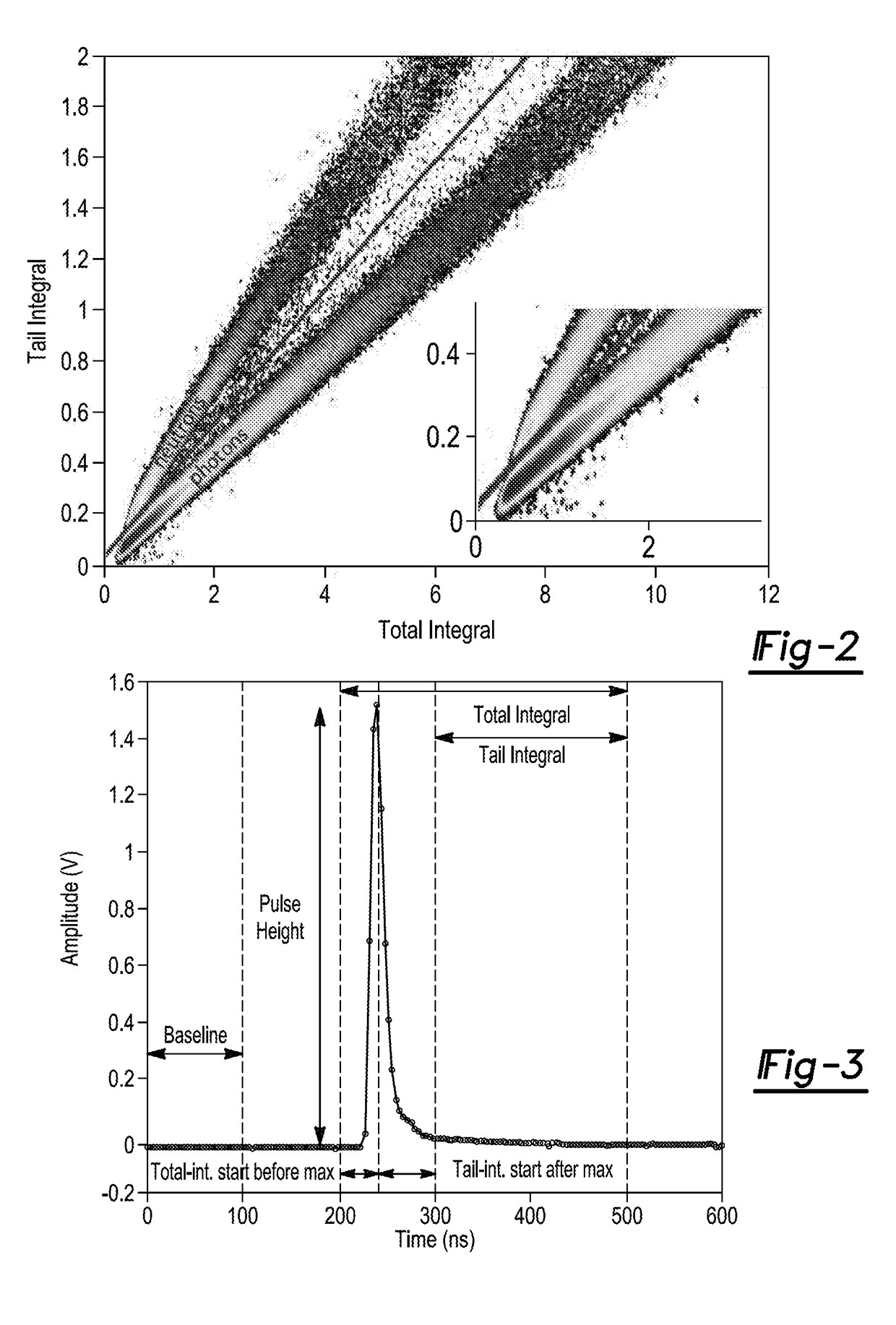 Scintillator-based neutron and gamma-ray dosimeter