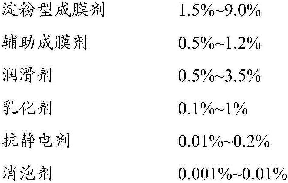 G75 electronic yarn impregnating compound and preparation method thereof