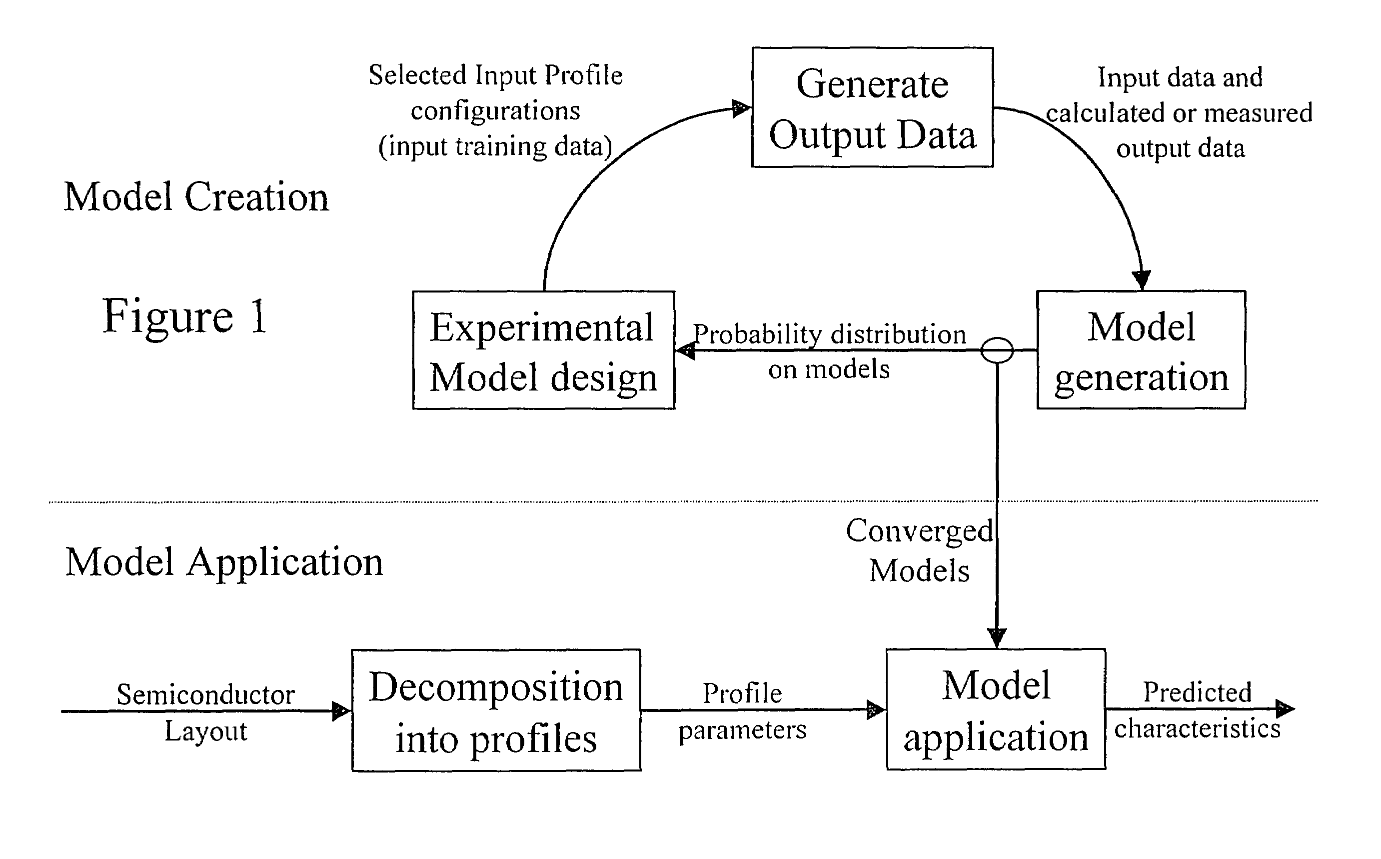 Method and apparatus for creating an extraction model