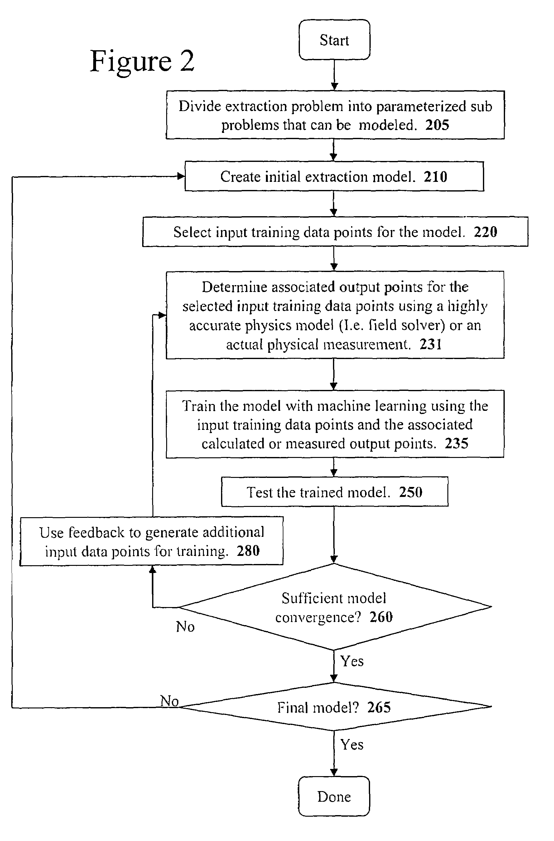 Method and apparatus for creating an extraction model