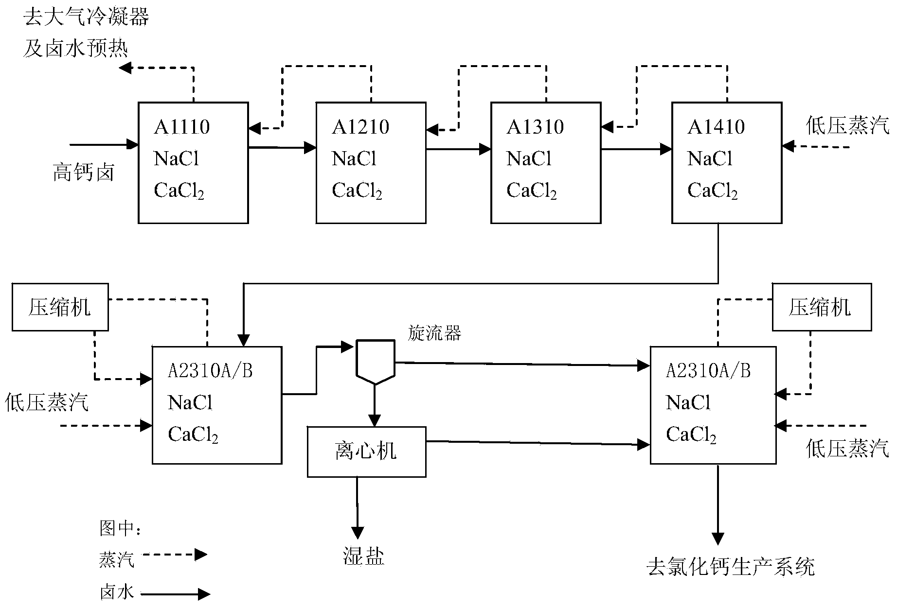 Low-sulfur large-grained salt produced from sodium sulfate type salt mine and preparation method thereof